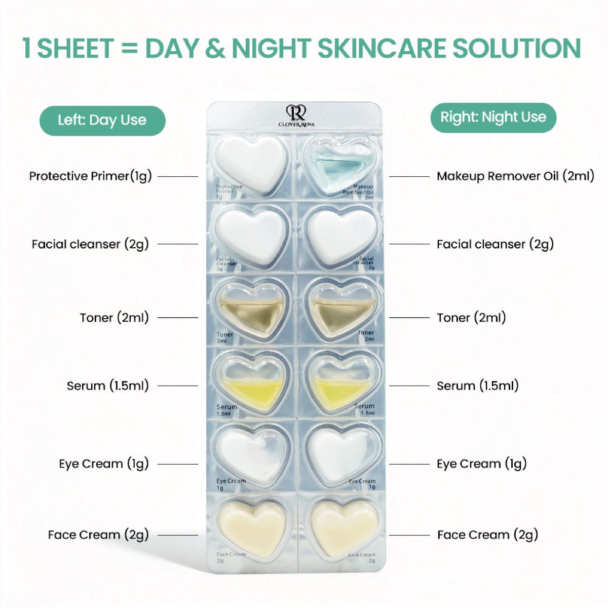Clover Rena day and night skincare steps
